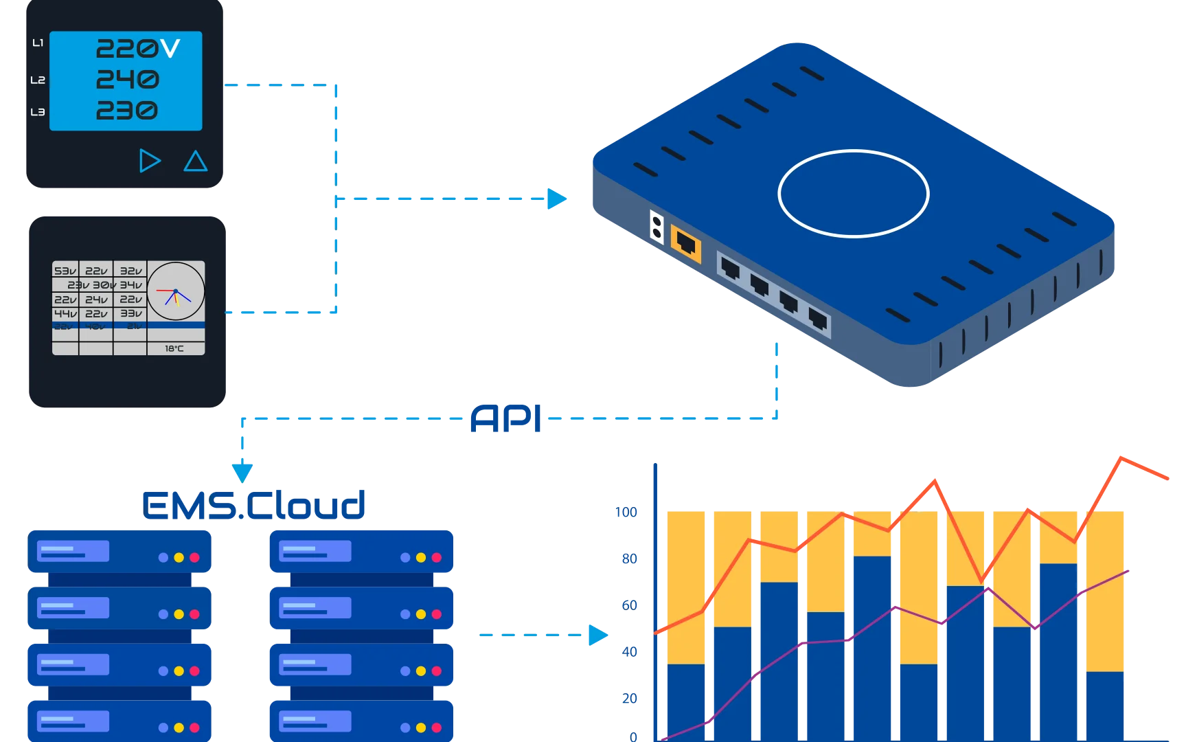 Energie management systeem