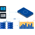 Energy Management System